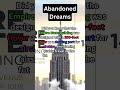 Abandoned Dreams: The Empire State Building’s 200-Foot Airship Docking Tower #didyouknow #foryou