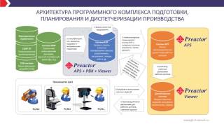 Автоматизация планирования производства с использованием PREACTOR 2015 (полная версия презентации)