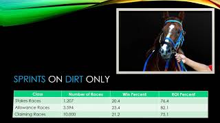 THOROUGHBRED RACING HANDICAPPING FACTORS--IN THE MONEY PERCENT