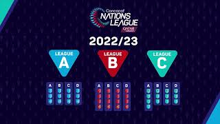 Concacaf Nations League HOW IT WORKS