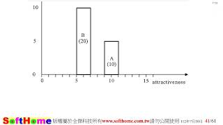 Vensim 簡介英文