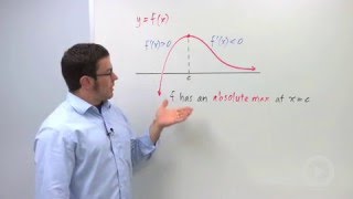 Optimization Using the First Derivative Test