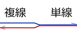 迷列車で行こう【設備編】複線と単線の境界