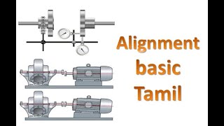 Alignment / Maintenance / Shutdown / Oil and gas / Rotary equipment / Interview question /Pump/Shaft