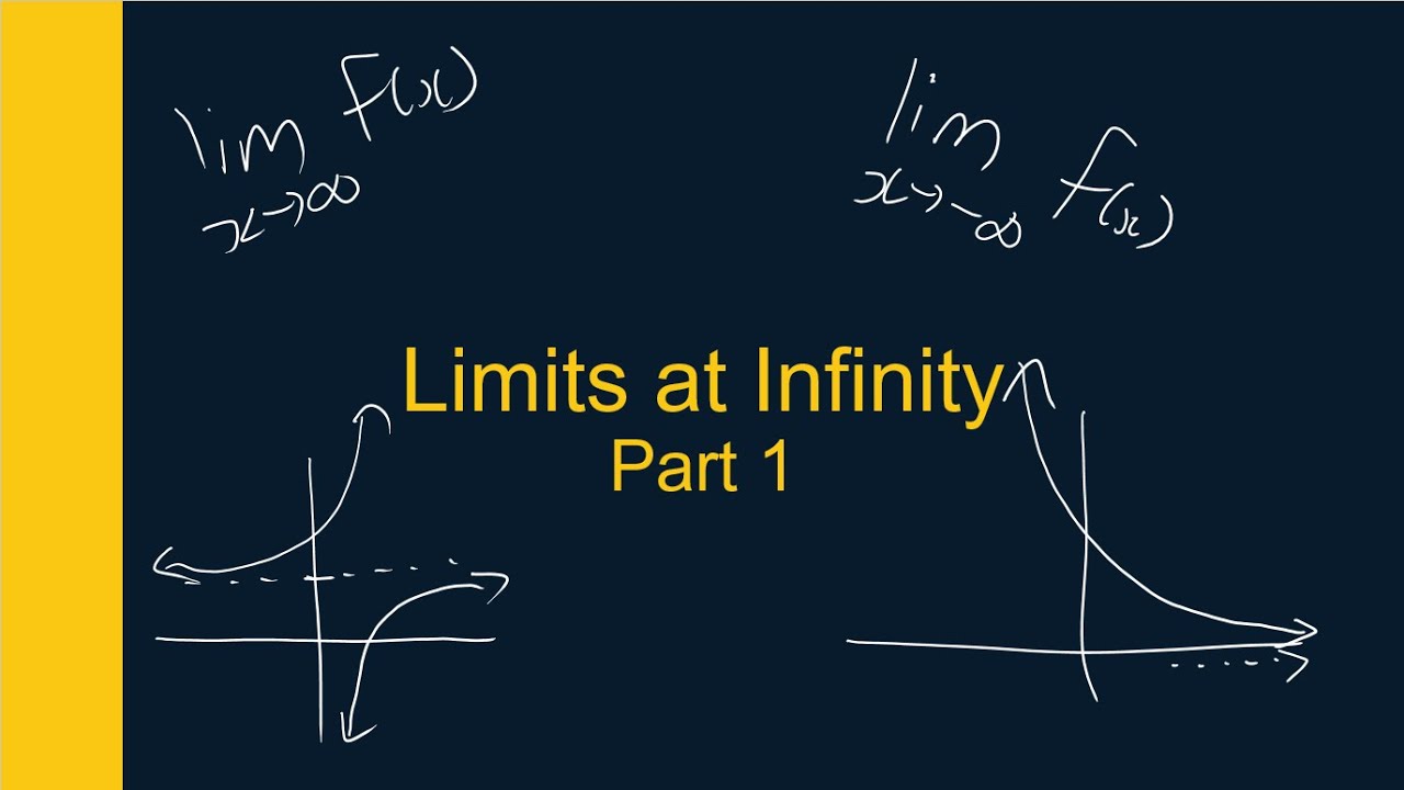 Limits At Infinity Part 1 Youtube
