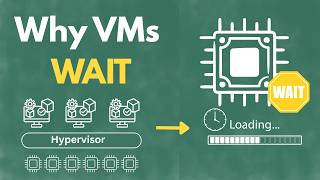 Why VMs Wait for CPU in VMware ESXi | vCPU vs pCPU and CPU Ready Explained