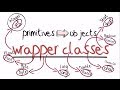What are wrapper classes? - Java animate