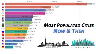 Top15 Most Populated Cities: Now and Then 1950 - 2050