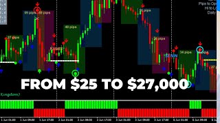 Crazy Scalping Strategy: NEW premium indicator Free : forex \u0026 crypto, stock market 5 min bitcoin