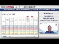 【toc制約理論】今すぐ儲かる花形も、将来のための改善領域もひとめで理解！スループット計算のcpm分析《制約を科学する④》