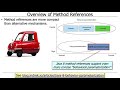 Java 8 Method References