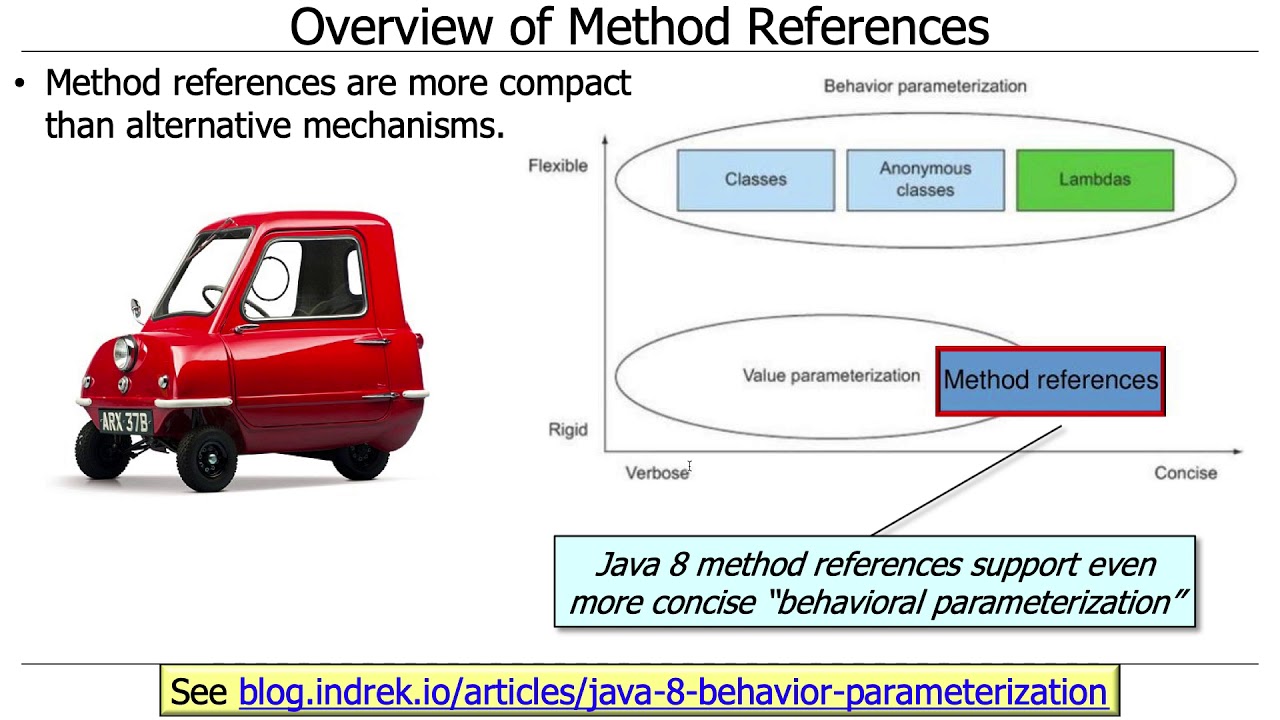 Java method reference. Метод референс java. Java reference. Method reference. Метод reference points.