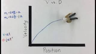 Linearization and the Kinematic Equations v2