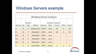 Microsoft SQL Server and Windows Server licensing