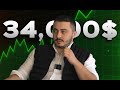 Azerbaijan Trading Academydə müsahibə! Ayxan Rütəmov (VETERAN TRADER),  [4K VIDEO]