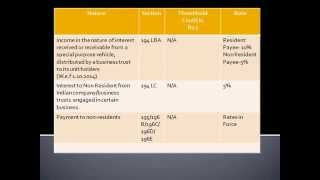 Quick Revision- TDS Simplified