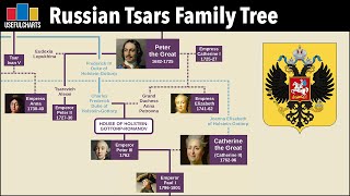 Russian Tsars Family Tree | Ivan the Terrible to Nicholas II