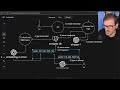 How I Added Vector Search to my Course (Postgres + PGVector )