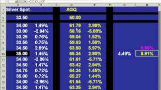 Silver Leverage {AGQ} \u0026 investment stategies