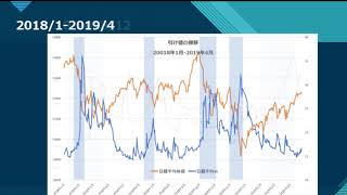 第5回　日経VIの実際の動き