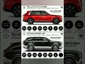 rolls royce cullinan vs toyota century suv quick infographic 🔥 rollsroyce cullinan toyota