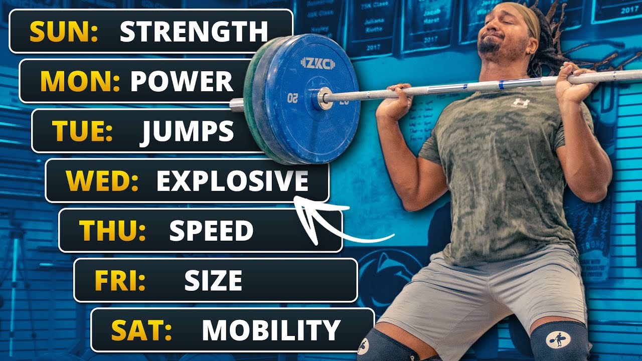 Thrower S Workout Plan Eoua Blog