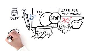 The Shot: Birth Control 101