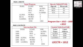 Module 2 - Pass1 of two Pass Assembler Algorithm
