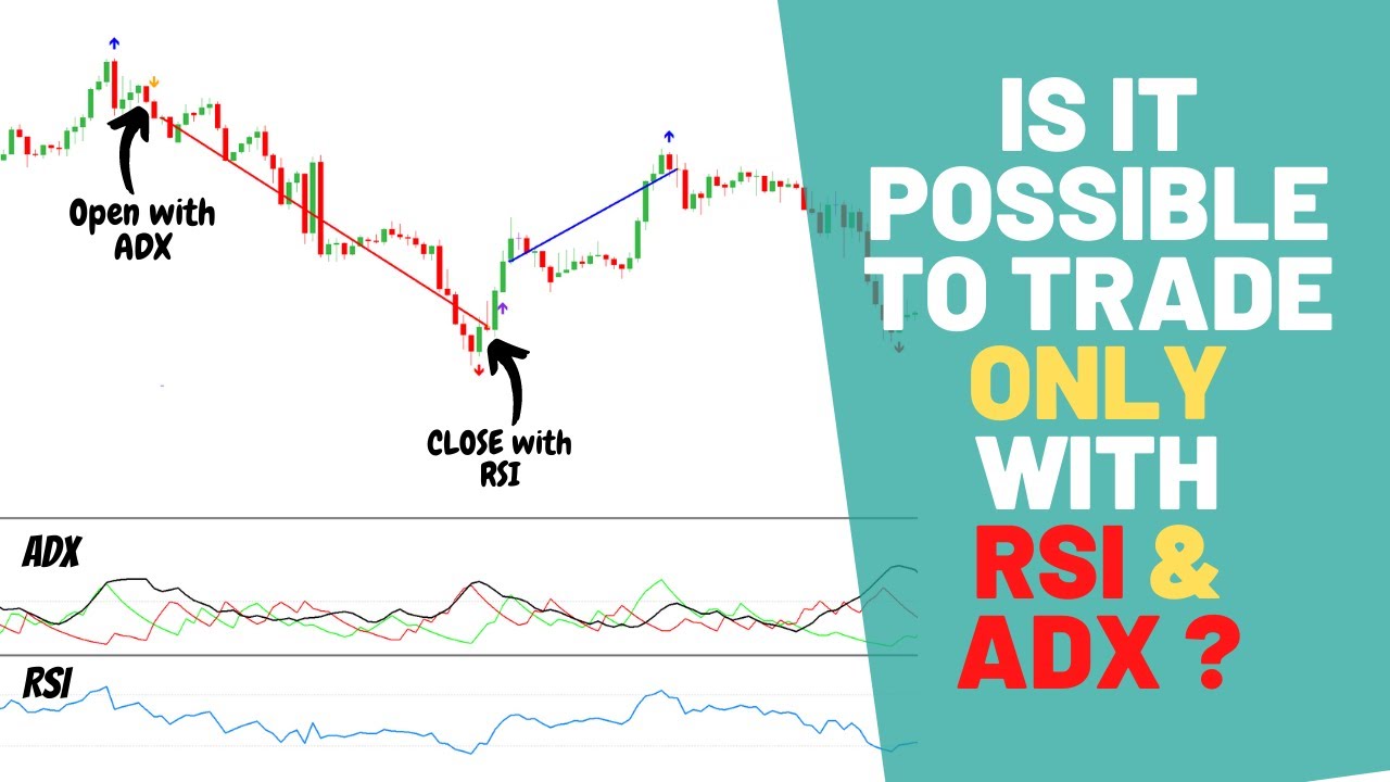 RSI And ADX Is Not The Best Combination For Profits. - YouTube