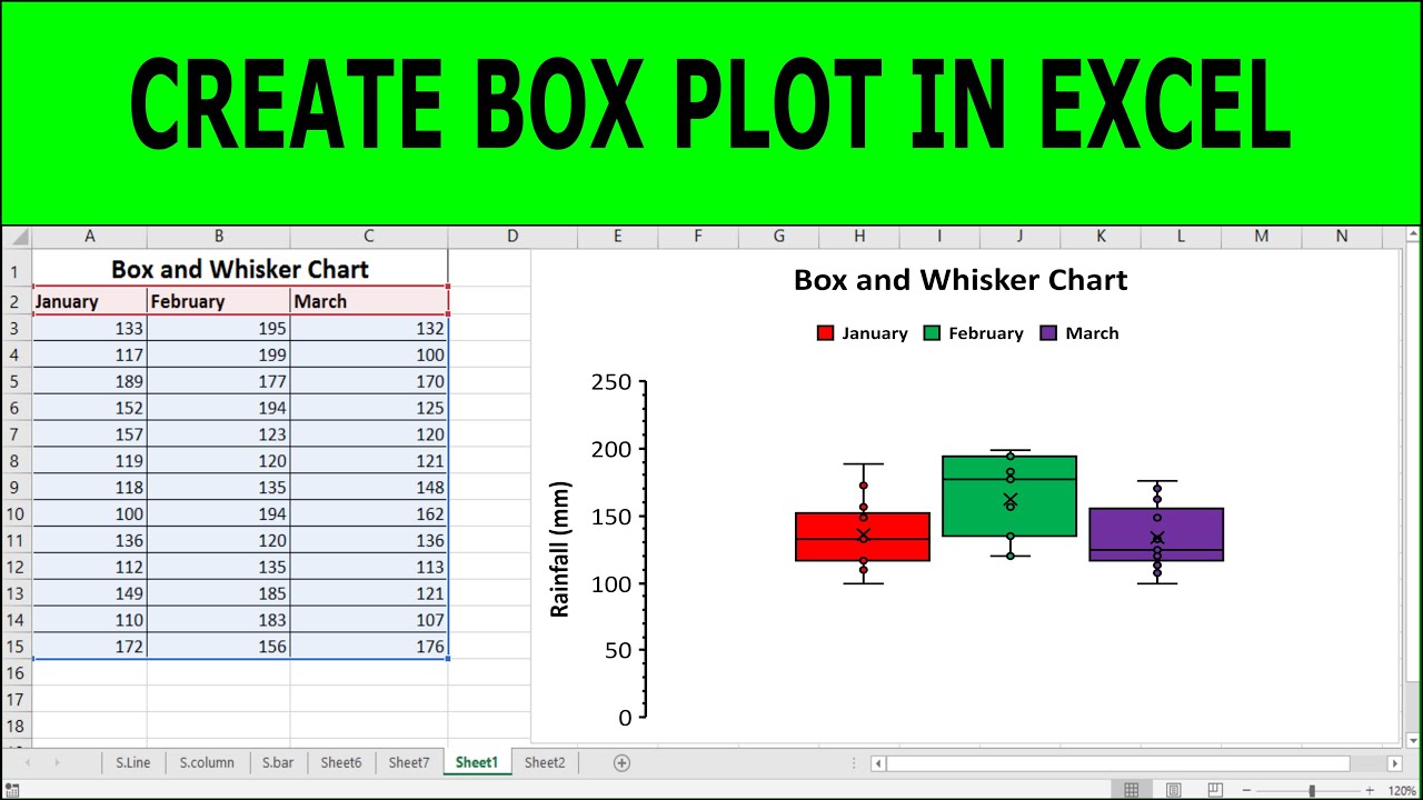 Excel Boxplot Explained At Riley Heinig Blog