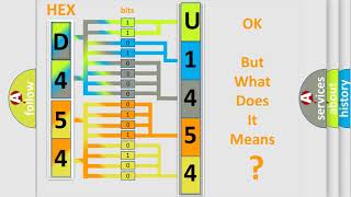 DTC Chrysler U1454 Short Explanation