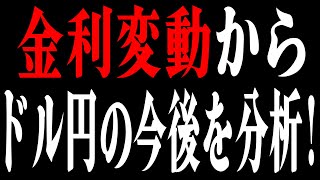 【FX考察】ドル円140円前半までの暴落危機！相場はリスクオフ加速か！？金利変動やチャートから今後の変動を予想します！！！！