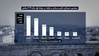 ایرانی‌ها در صدر خریداران خانه در ترکیه هستند