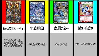 【デュエマ】6月度上半期オリジナルCS入賞数ランキング