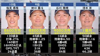 【村上宗隆は●億円！】ヤクルトスワローズ年俸ランキングTOP30【契約更改2022】