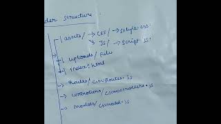 CSV upload || Skill Test || Backend