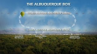 The Science Behind The Albuquerque Box