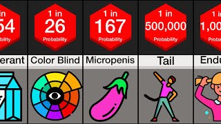 Probability Comparison: Human DNA