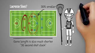 What Is Lacrosse Sixes? (Explained)