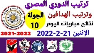 ترتيب الدوري المصري وترتيب الهدافين ونتائج مباريات اليوم الإثنين 21-2-2022 من الجولة 10
