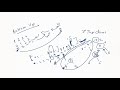 Fibonacci Series using Dynamic Programming