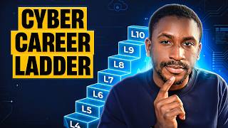 The Cybersecurity Engineering Ladder Explained (Salaries & Levels)