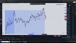 XRP Trade Breakdown - +8.1RR GAIN / 12k+ Profit - Jan 14 2025