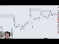 aprenda analisar e operar anÁlise smc no daytrade na prÁtica aula 1