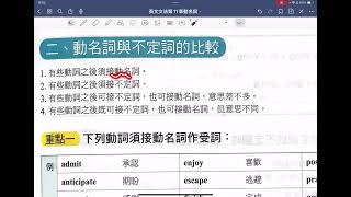 英文文法總複習第11章 動名詞  二、動名詞與不定詞的比較  重點1~3