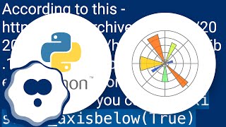 Matplotlib: draw grid lines behind other graph elements