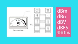 和音频有关的dB单位都是什么？dBm,dBu,dBV,dBFS的解释|Mic·Up|第二十七期