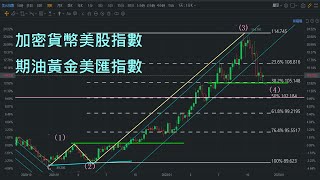 加密貨幣美股指數期油黃金美匯分析2022年11月30日比特幣#以太坊#BTC#ETH#期油#黃金#道指#納指#標普#技術分析#虛擬貨幣#@易優指數分析及玄學分享