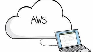 O que é computação em nuvem com a AWS (português do Brasil)