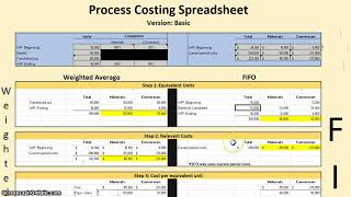 Process Costing: Weighted Average and FIFO Methods Side-by-Side!